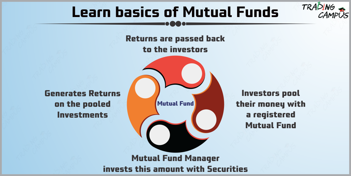 Learn-basics-of-mutual-Funds-1.png